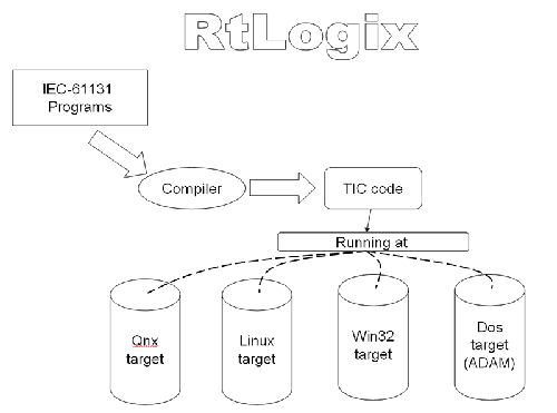 Figure 4. Target platforms